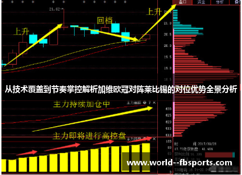 从技术覆盖到节奏掌控解析加维欧冠对阵莱比锡的对位优势全景分析 从技术覆盖到节奏掌控解析加维欧冠对阵莱比锡的对位优势全景分析