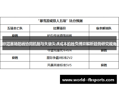 欧冠赛场防线协同机制与关键失误成本的胜负博弈解析趋势研究视角 欧冠赛场防线协同机制与关键失误成本的胜负博弈解析趋势研究视角