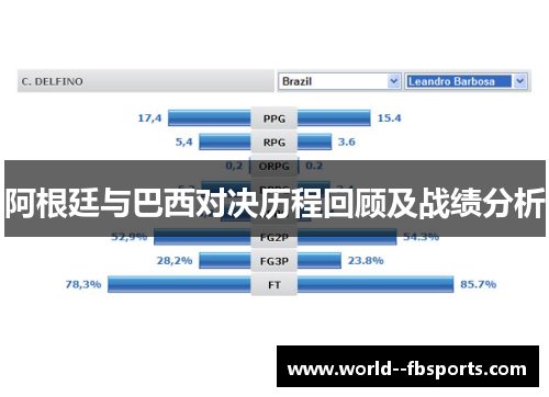 阿根廷与巴西对决历程回顾及战绩分析