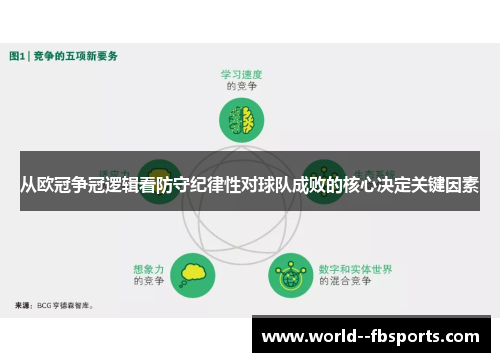 从欧冠争冠逻辑看防守纪律性对球队成败的核心决定关键因素